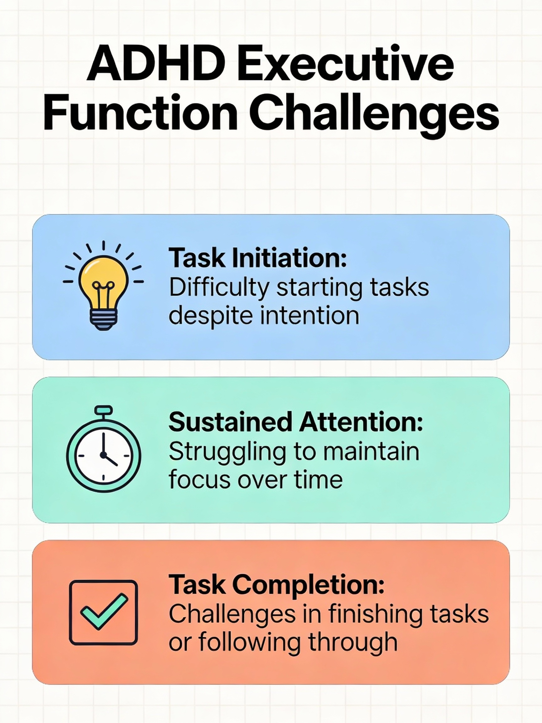 Infographic showing ADHD executive function challenges - task initiation, sustained attention, task completion